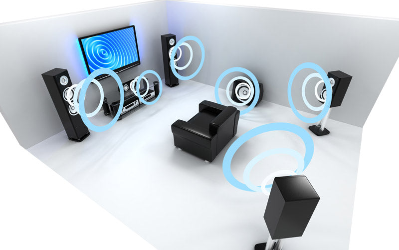 Home Theatre Audio Calibration Basics - What you need to know