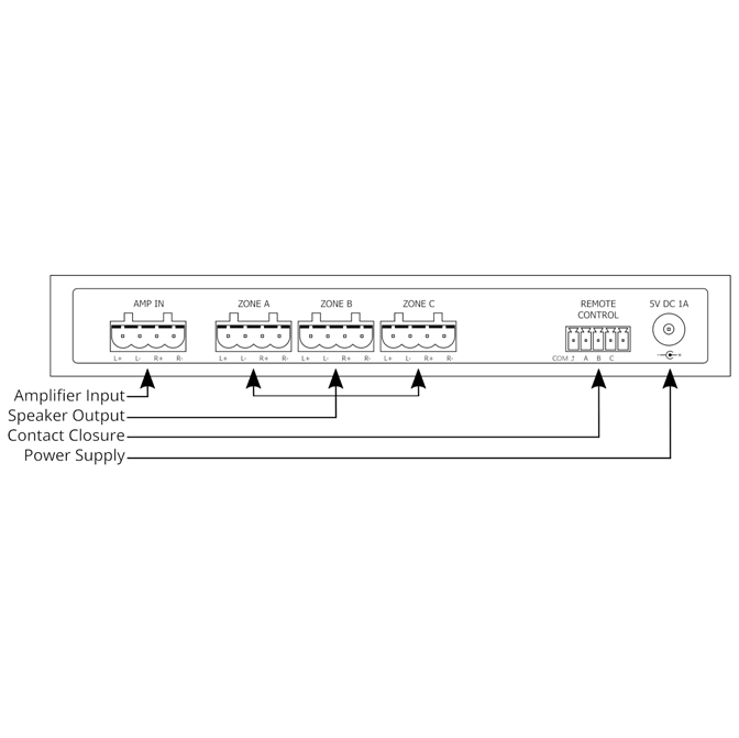Audioflow Audioflow 3 Zone Smart Speaker Switch Speaker Distribution