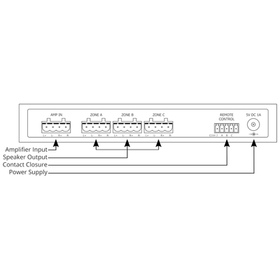 Audioflow Audioflow 3 Zone Smart Speaker Switch Speaker Distribution