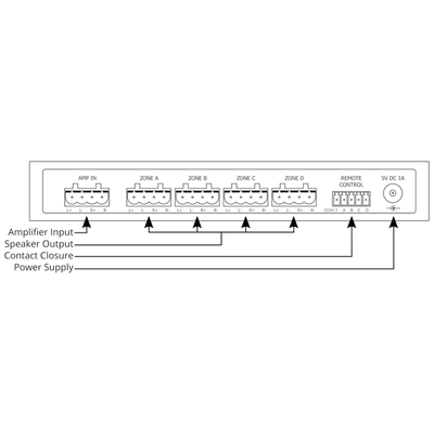 Audioflow Audioflow 4 Zone Smart Speaker Switch Speaker Distribution