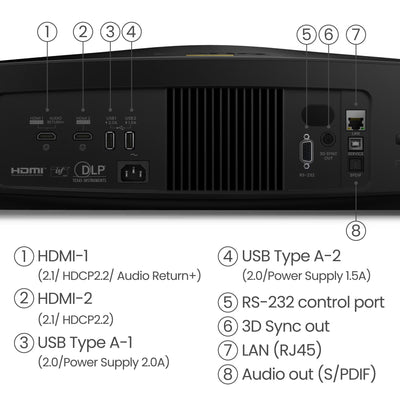 BenQ BenQ W5850 4K Laser Home Theatre Projector Home Theatre Projectors