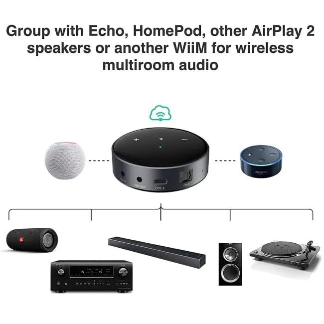 WiiM WiiM Mini Wireless Audio Streamer Hi-Res Music Streamers