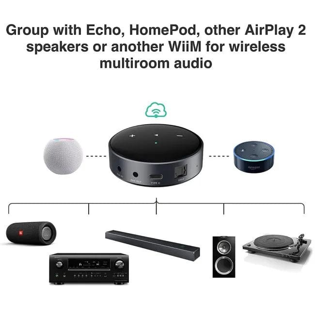 WiiM Mini Wireless Audio Streamer Hi-Res | CHT Solutions